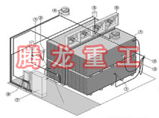 指接板烘干設(shè)備、指接板干燥設(shè)備、指接板烘干機(jī)、指接板干燥機(jī)、木工板烘干設(shè)備、木工板干燥設(shè)備...